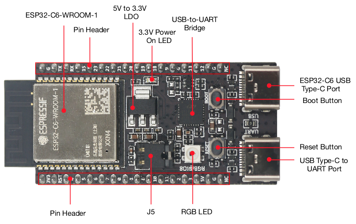 Diy Home Automation System - ESP32 C6 DevKitC 1 N8 IoT