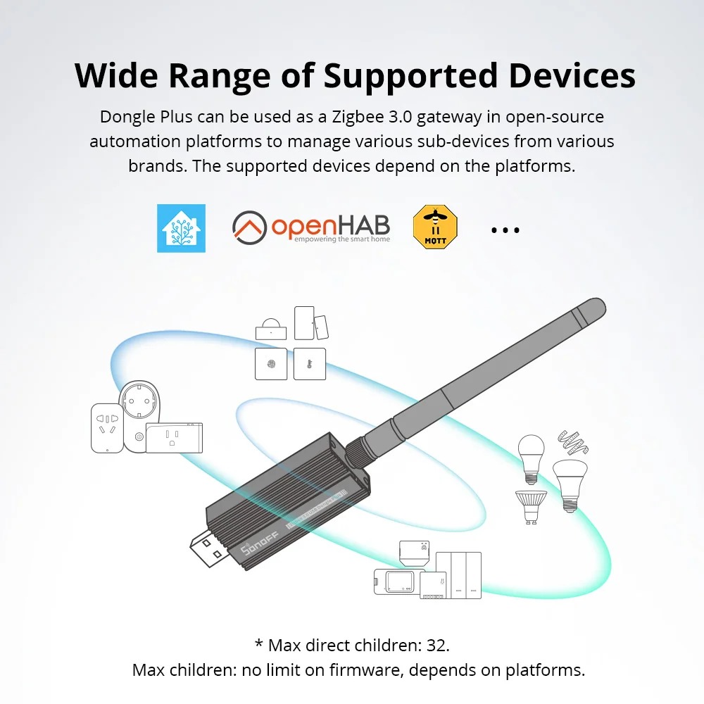 Sonoff Zigbee 3.0 Usb Dongle P - огляд і ціна Zigbee Coordinator Stick