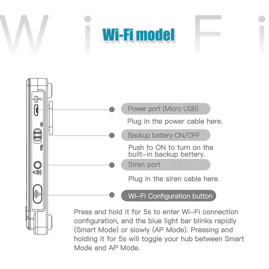 KERUI 433MHz DIY Alarm Kit G20 - огляд і ціна Home Automation Diy Kit
