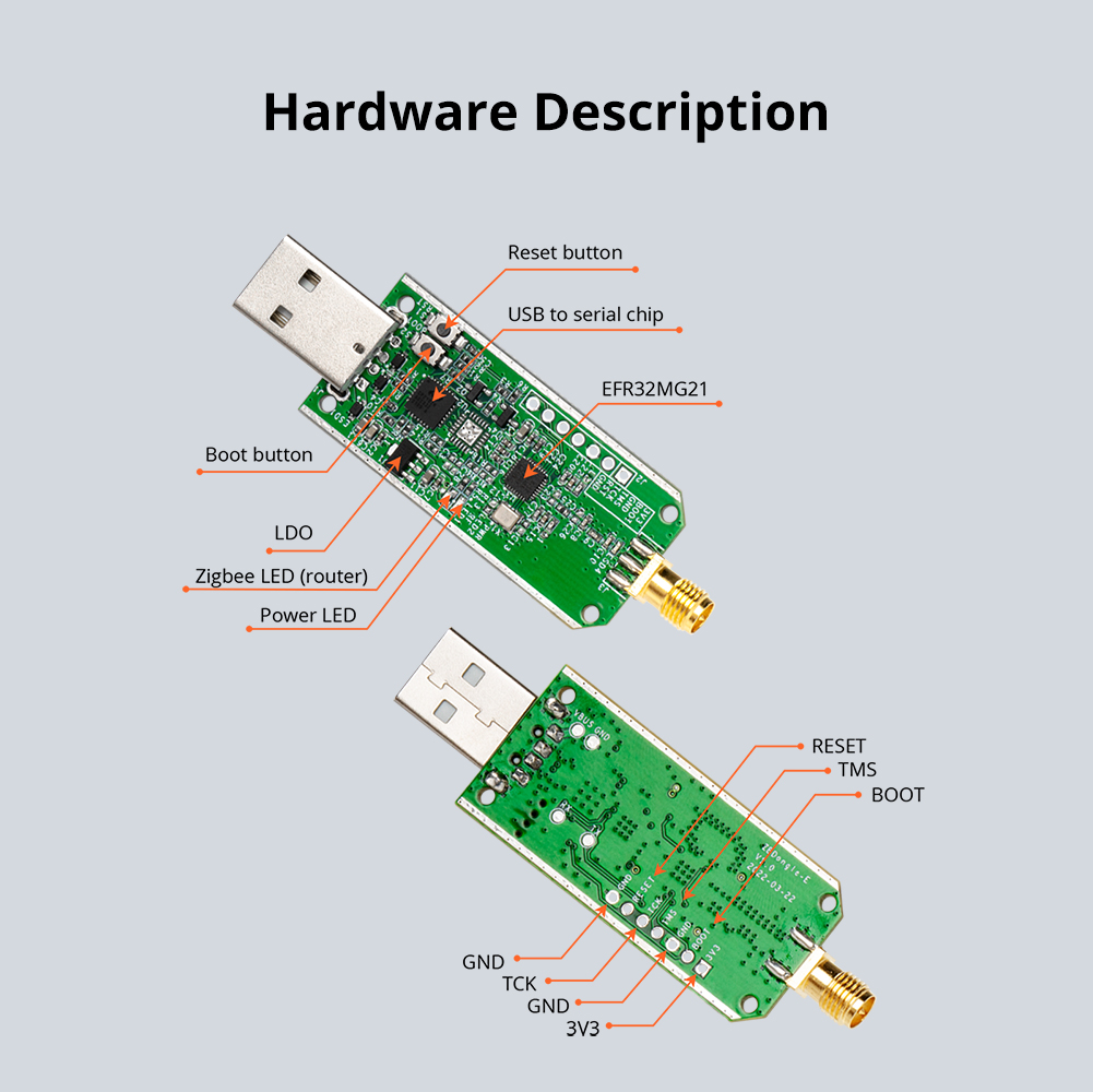 SONOFF ZBDongle-E USB Dongle P - огляд і ціна Zigbee Coordinator Stick