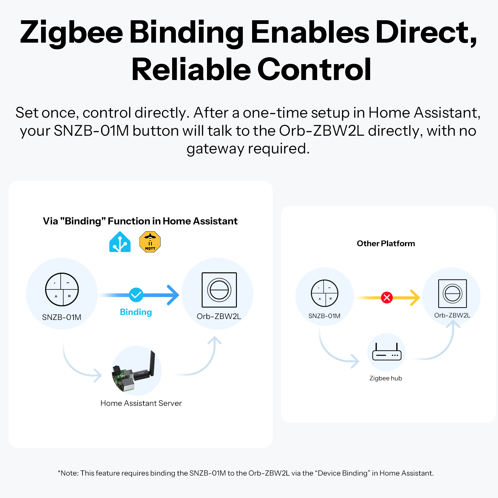 SONOFF Orb-ZBW2L Zigbee 2-Gang - огляд і ціна Sonoff Basic Switch